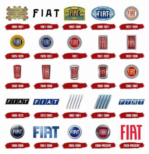 FIAT Logo History x